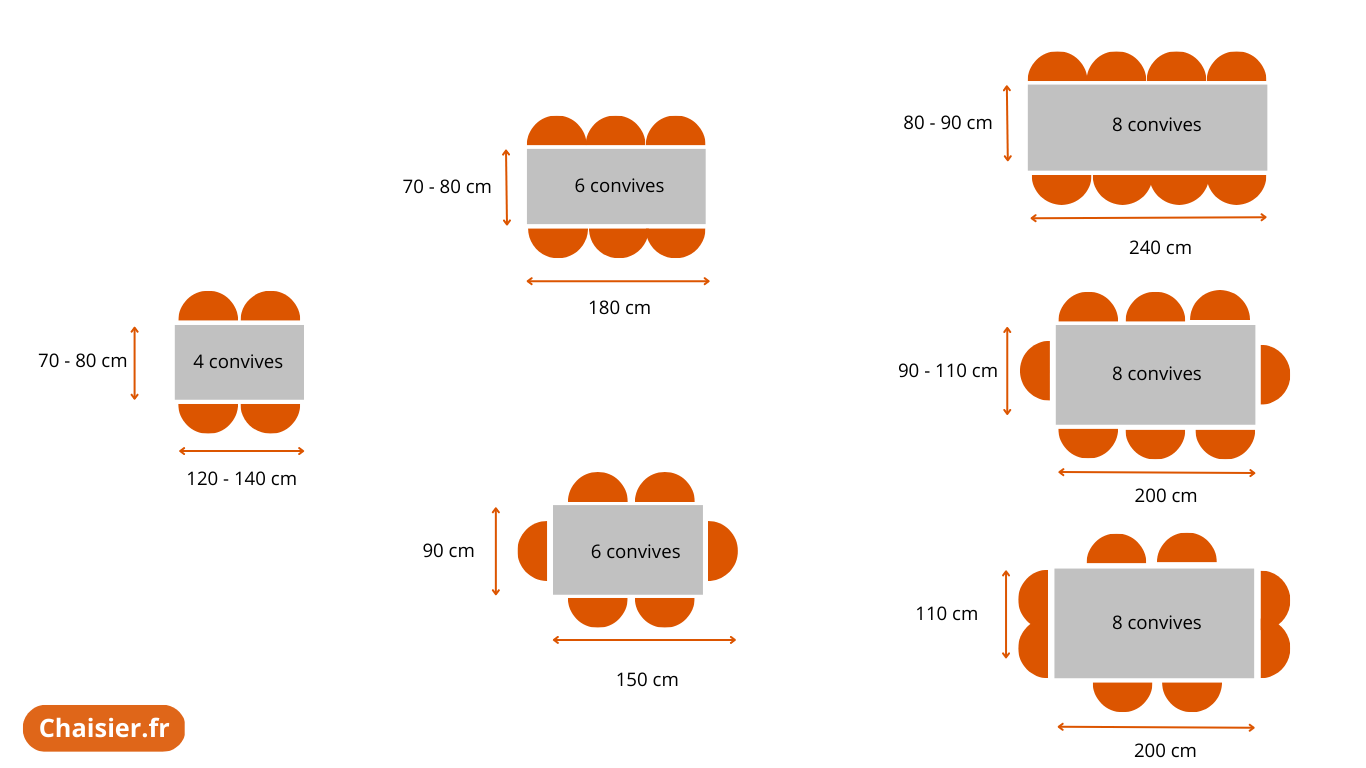 Dimensions Table Manger Comment Choisir La Taille De Sa Table